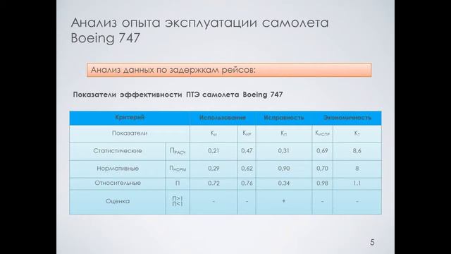 Дипломная презентация по совершенствованию технологического процесса комплексной подготовки к полету