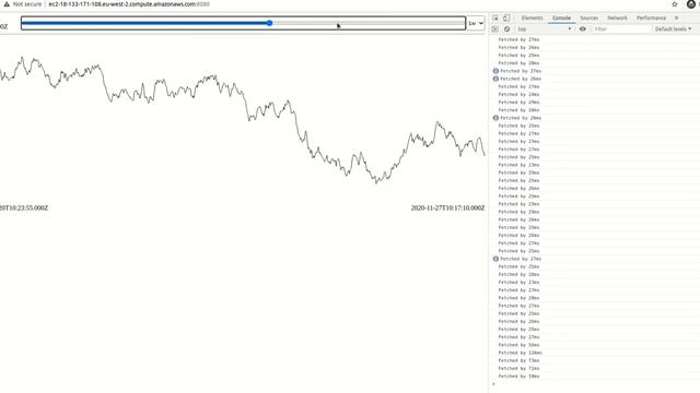 Demo Time Series Player