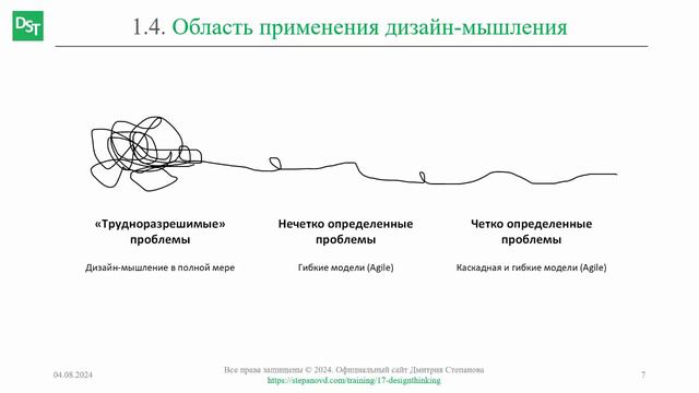 Область применения дизайн-мышления || Дизайн-мышление (словарь) #designthinking