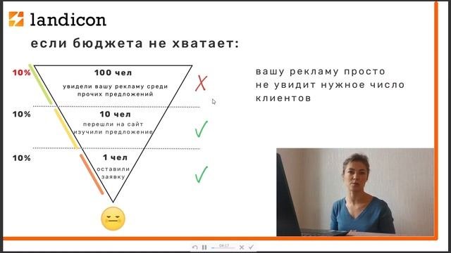 Три шага перед запуском рекламы