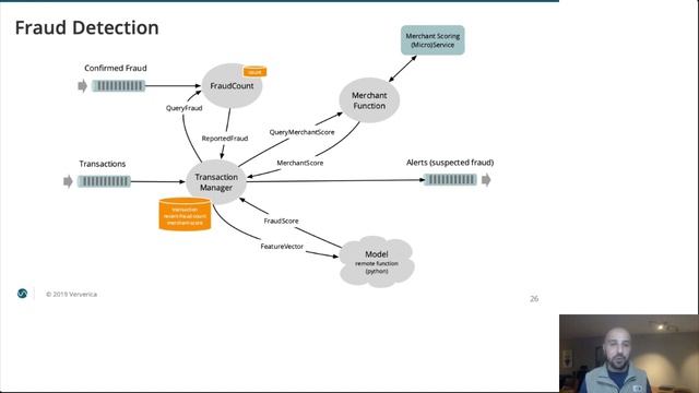 Hands-On Stateful Serverless Applications with K8s and Stateful Functions - Seth Wiesman, Ververica
