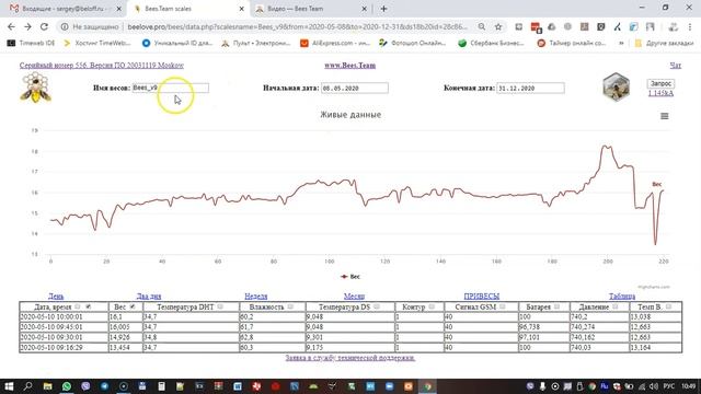 Весы с GSM, управление телеметрией.