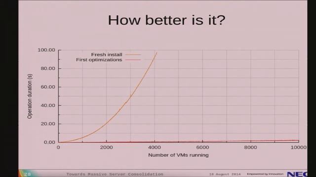 Towards Massive Server Consolidation - Filipe Manco, NEC