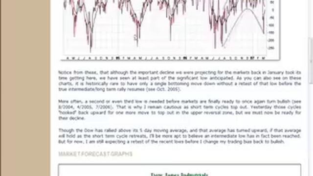 Market Forecast 3/13/2007