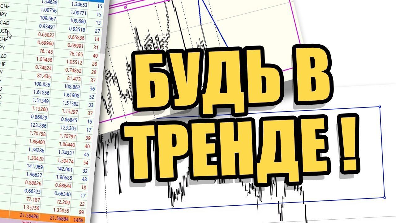 ОНЛАЙН-ТОРГОВЛЯ С АКАДЕМИЕЙ ФОРЕКСА [28.05.19]