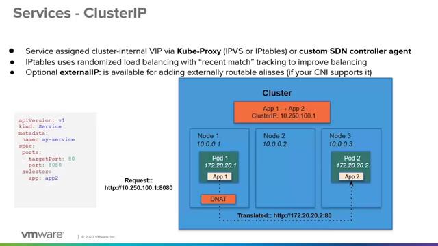 1.8 - Kubernetes Service Types