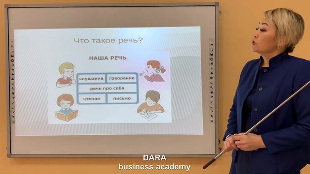Язык и общение  Язык и человек  Виды общения устное и письменное  2 КЛАСС