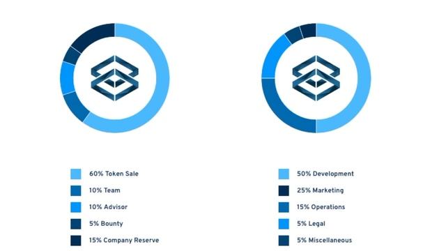 Как работает БХ - Биржа Ставок децентрализованная, ICO Cryptorain