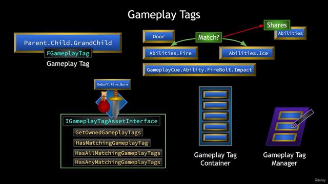 7.1. Gameplay Tags