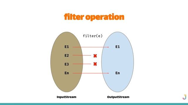 Streams in Java 8 (5) - Operations (peek - forEach - filter - map - flatMap)