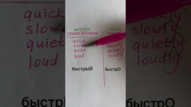 Как из прилагательного сделать наречие?🤔 #английскийязык #английскийдлядетей #английский
