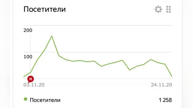 ? Кейс: продажа навесов из поликарбоната в Ростове на Дону в Яндекс Директ