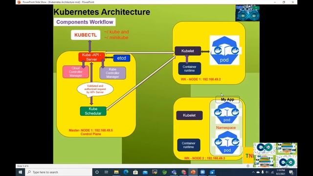 Kubernetes Architecture  for mid   senior - CP11 Lesson - 03