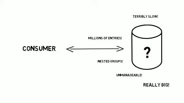Transforming sluggish LDAPs into high performance LDAP cluster