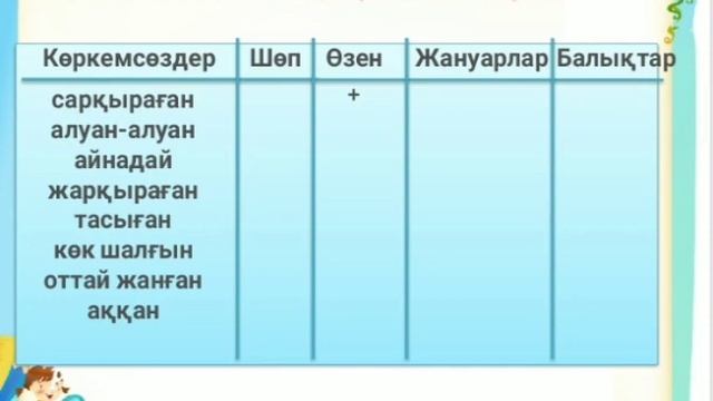 Әдебиеттік оқу  3-сынып 80-сабақ Өзеннің пайдасы. Өзен Ыбырай Алтынсарин