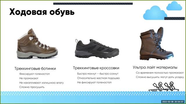 ШВТ2022 - Лекция 3 - Личное общетуристкое снаряжение. Преодоление пеших препятствий.