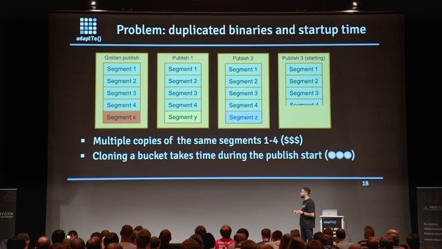 Deep-dive into cloud-native AEM deployments based on Kubernetes