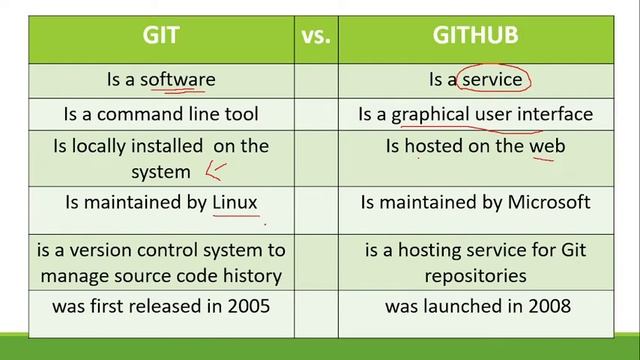 Part 1 - Version Control (Git, Github)