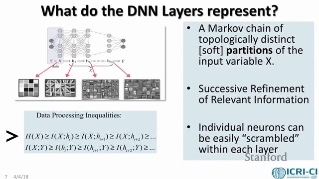 'How Neural Networks Learn' - Part III: Generalization And Overfitting
