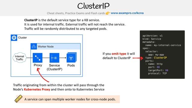 CNCF-KCNA — ClusterIP