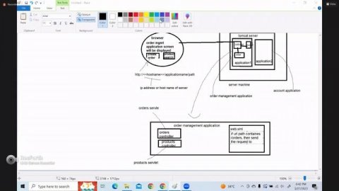 springhibernate 25 | MVC| hibernate