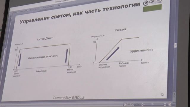 Светокультура растений и ситифермы 2022: Рынок и тренды, проекты и новости. Владислав Терехов