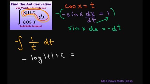 Find the Antiderivative of integral (sin x)/(cos x) dx using variable substitution. Integrate