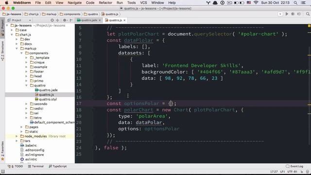 Chart.js - Создание полярной диаграммы