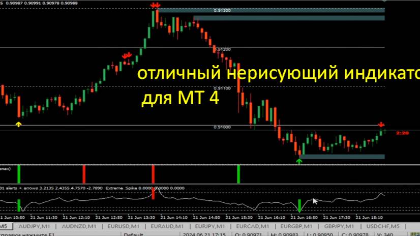 Новый индикатор для БО и Форекс 2024 без перерисовки. Интрейд Бар. Биномо. Бинарные опционы. (1)