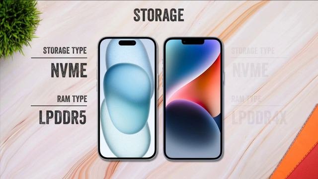 IPhone 15 Vs IPhone 14