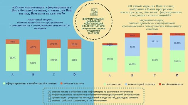 Мы новый цифры мир построим.