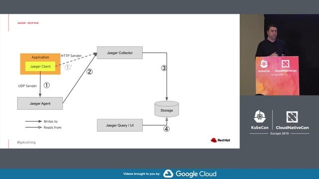 Intro + Deep Dive: Jaeger - Juraci Paixão Kröhling, Red Hat & Prithvi Raj, Uber
