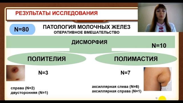 ПАТОЛОГИЯ МОЛОЧНЫХ ЖЕЛЕЗ В ДЕТСКОЙ ГИНЕКОЛОГИЧЕСКОЙ ПРАКТИКЕ