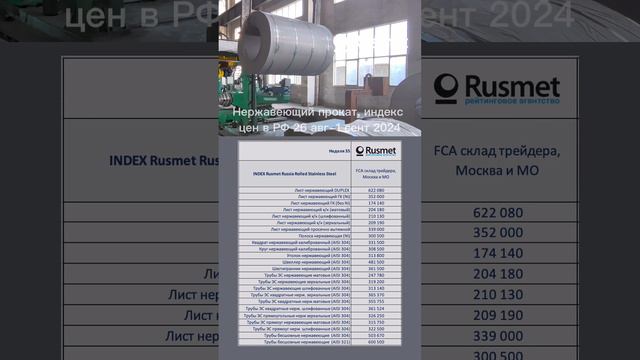 Индекс цен на нержавеющий прокат