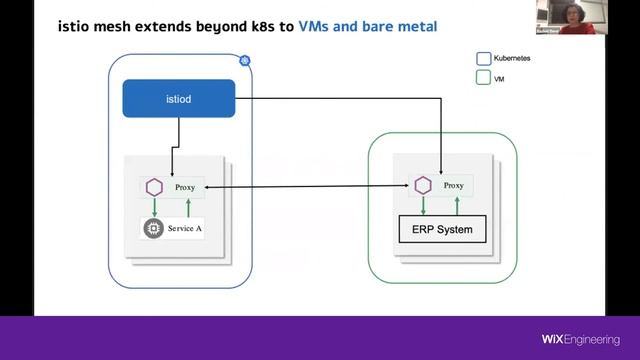 [Online Meetup] Intro to Service Mesh- Racheli Ebner (Hebrew)