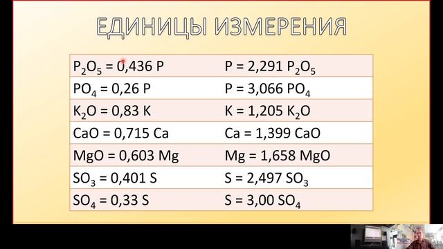 Составление питательных растворов - запись семинара в Туймазах