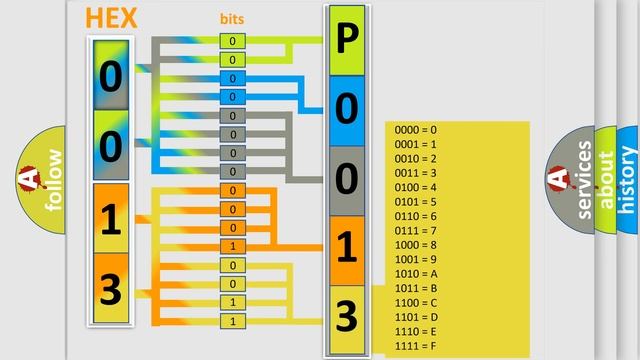 DTC Saab P0013 Short Explanation