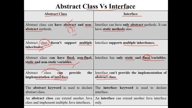 Java Bangla Tutorial 46: Abstract Class Vs Interface (Theory)