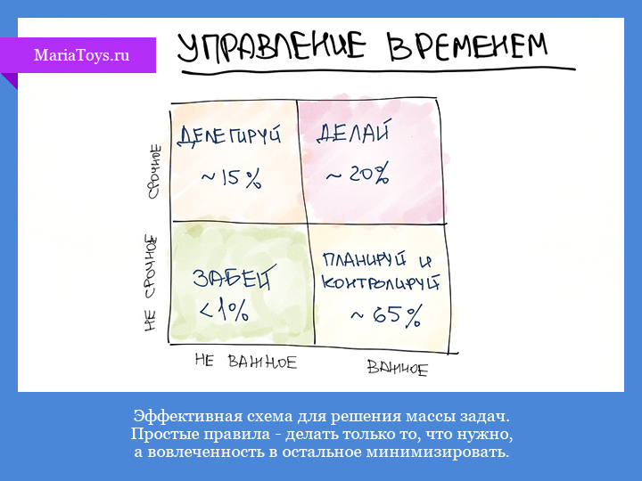 правило 80/20 - топовых шахматистов