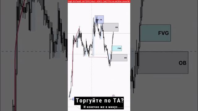 стратегии трейдинга №0002 #shots #стратегия#трейдинг #2024