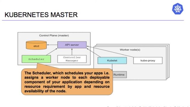 12 Kubernetes Master