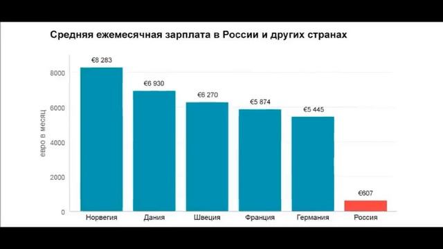 -Точная дата восстановления СССР предсказана в Симпсонах