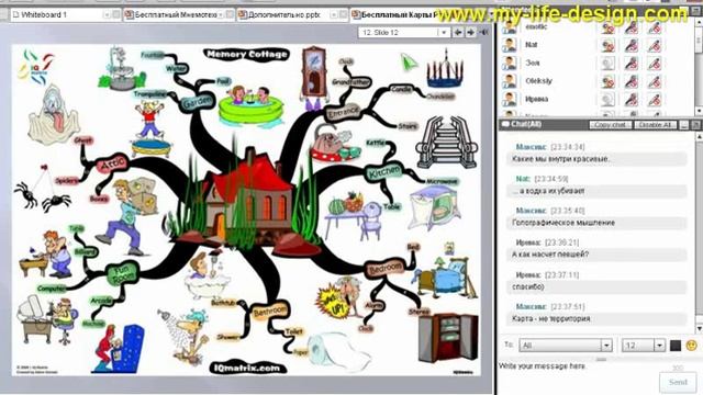 Часть 2. Знакомство с интеллект-картами