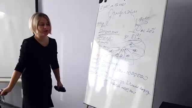 Презентация  возможностей.Выгода онлайн работы