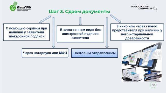 14.2.3 Неделя 1 (Тема 2) Цифровые технологии начала организации предпринимательской деятельности...