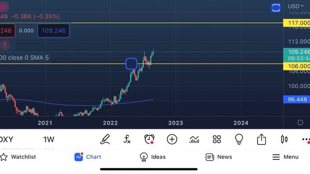 Биткоин 🔵 Все ХУЖЕ, чем ожидалось ‼️