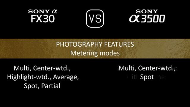 Sony FX30 vs. Sony A3500: A Comparison of Specifications