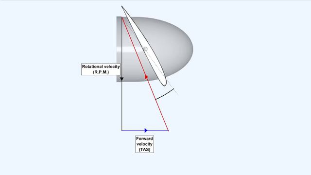ATPL Training   Piston Engines 26 Propellers Part 1