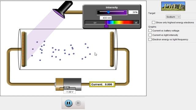 Photoelectric Effect - Photoelectric Effect Experiment- Work Function- PhET Simulations- (Phet Sims