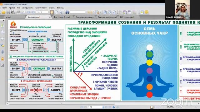 Энергия Кундалини